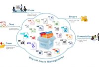 Digital Asset Management Tools