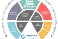 Universal Life Insurance