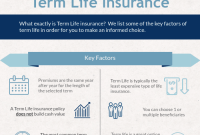 Term Life Insurance