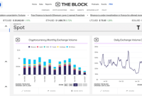 Crypto News & Research Tools